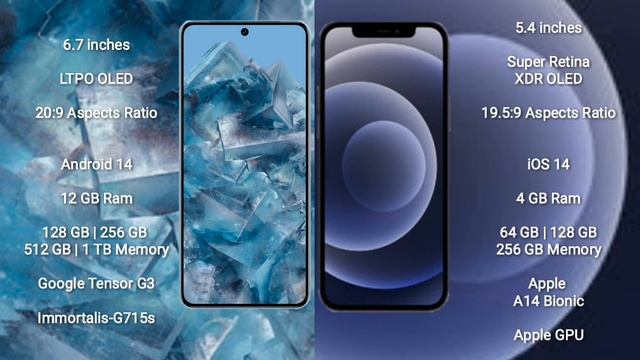 Google Pixel 8 Pro vs iPhone 13 Mini vs iPhone 12 Mini vs iPhone XR смотреть онлайн