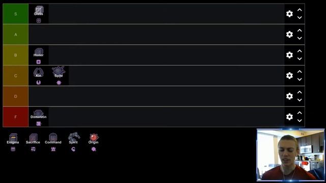 Risk of Rain 1 Artifacts Tier List смотреть онлайн