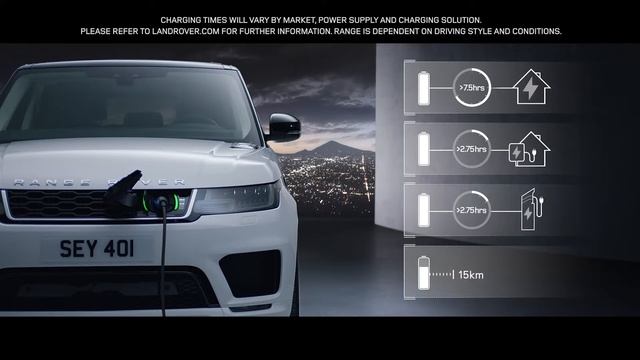 Range Rover Sport 2018 - USP | Service смотреть онлайн