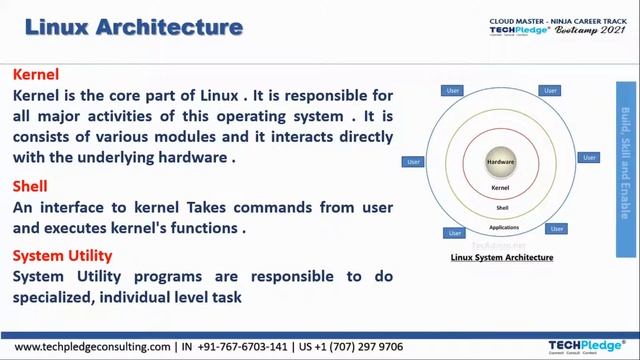 Exploring Linux Architecture: Understanding the Core Components and System Design | Part B смотреть онлайн
