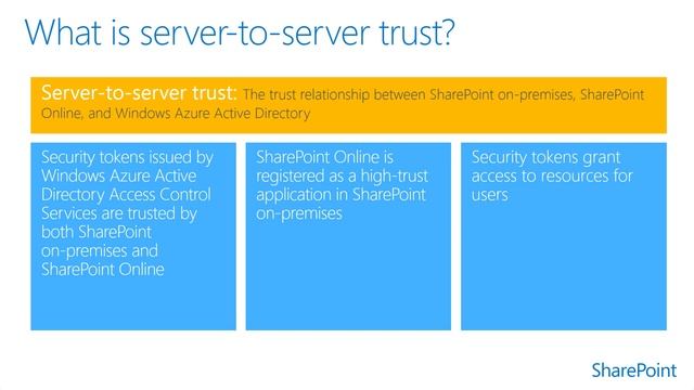 SharePoint Hybrid - Module 2.4 - Server to Server authentication and trust for SharePoint hybrid смотреть онлайн