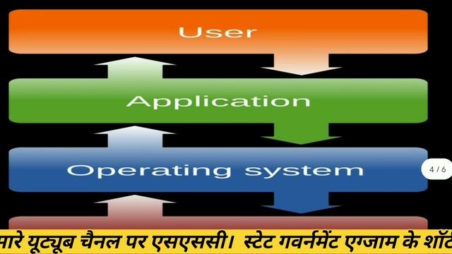 How to switch local user to super user in Linux OS|Linux basic commands|linux OS|basic concepts#cod смотреть онлайн