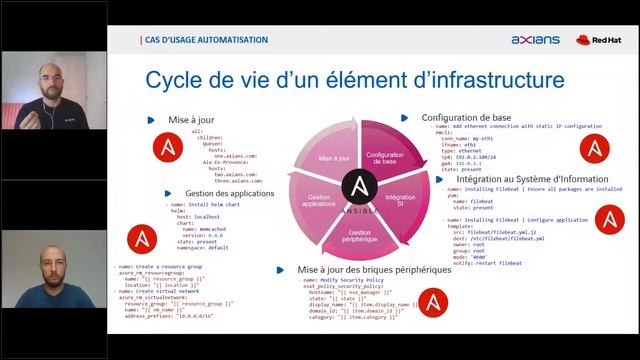 Webinar Axians RedHat - Ansible, le cœur de l’Automatisation du SI смотреть онлайн