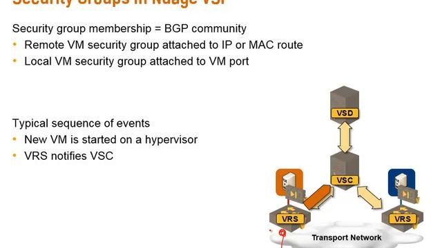 Scaling Overlay Virtual Networks: Scaling Security Groups смотреть онлайн