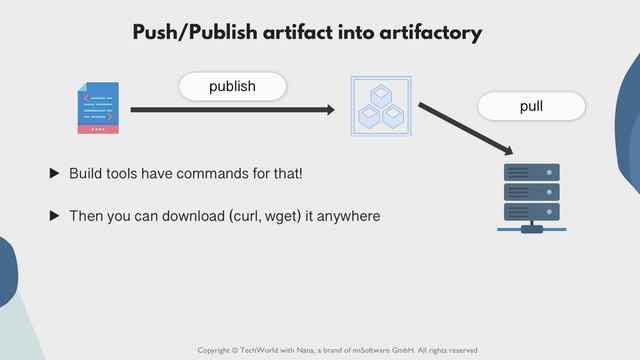 051. 11 - Publish An Artifact -  239K