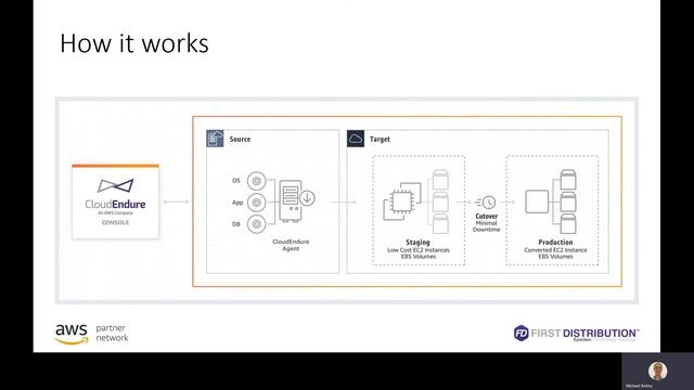 AWS CloudEndure Migration смотреть онлайн