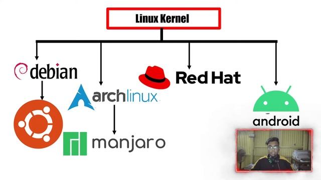 Everything you need to know about linux | What is linux | Linux series смотреть онлайн