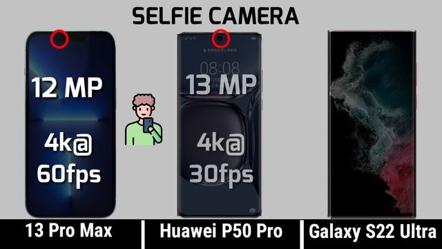 iPhone 13 pro max vs Huawei p50 pro vs Galaxy s22 ultra смотреть онлайн