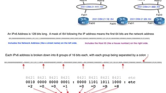 IPv6-part-1 IPv6 Address basics смотреть онлайн