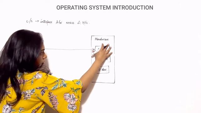 Operating System Introduction | OS - Kanika Sharma смотреть онлайн