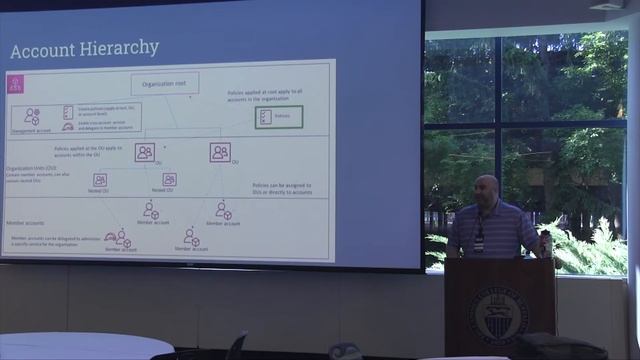 BSides Buffalo 2022: Getting started with Security in AWS смотреть онлайн