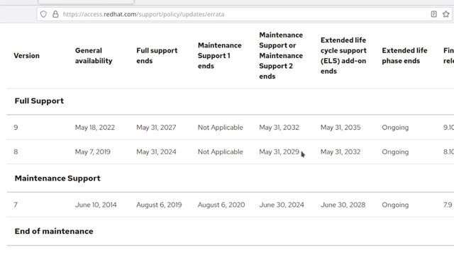 Afficher la version de Red Hat Linux, les dates fin du support et Red Hat linux 10 смотреть онлайн