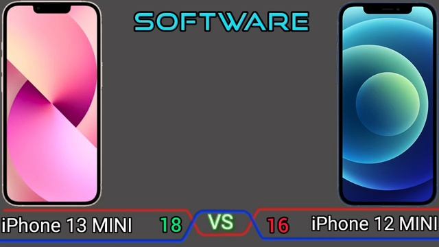 Apple iPhone 13 Mini vs Apple iPhone 12 Mini | Full Comprison смотреть онлайн