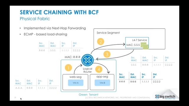 [Webinar] Securing Applications & Data within Next-Gen Data Center Networks смотреть онлайн