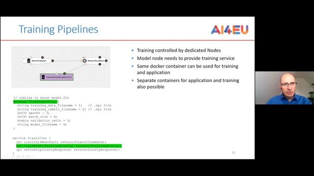 AI4EU Experiments - Martin Welss, Senior Architect of AI4EU (Fraunhofer IAIS) смотреть онлайн