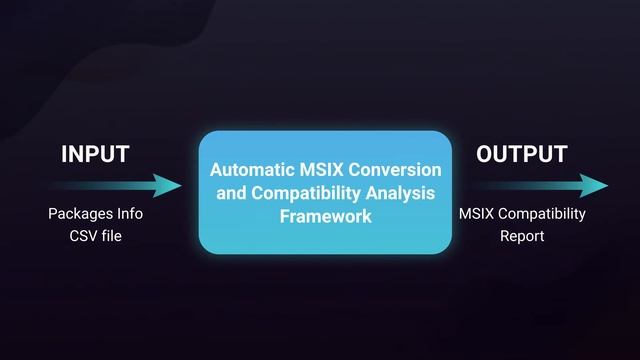 Automatic MSIX Conversion and Compatibility Analysis Framework смотреть онлайн