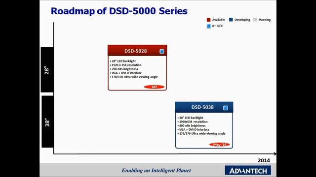 IDS in Vertical Markets - Part3 смотреть онлайн
