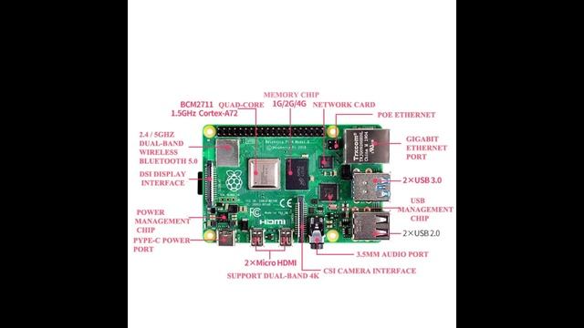 Apa itu Raspberry Pi? Kelebihan dan Kegunaannya смотреть онлайн
