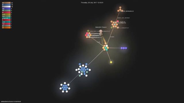 sebastiencs/icons-in-terminal - Gource visualisation смотреть онлайн
