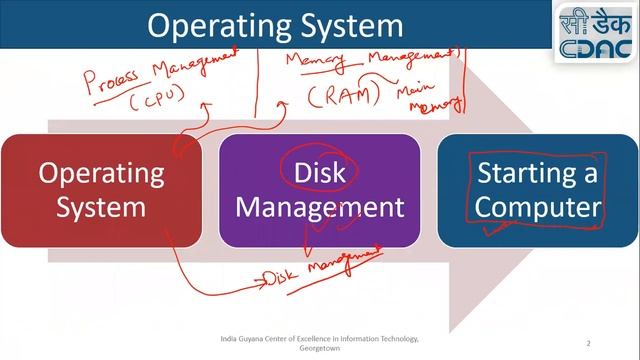 Operating System : Disk Management смотреть онлайн