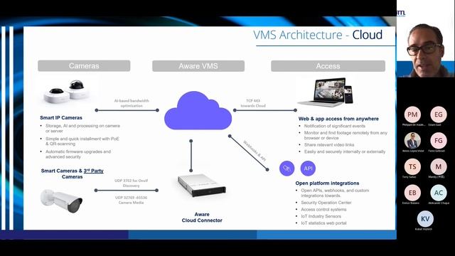 Webinar: Video-analytics and AI solutions for retail 2022 - EMEA смотреть онлайн