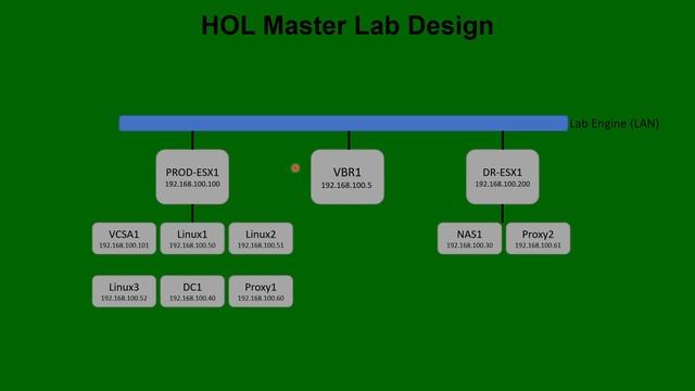 9 HOL VBR Use Instant Recovery смотреть онлайн