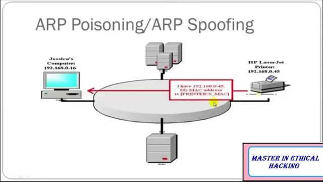 ARP Poisoning [28] смотреть онлайн