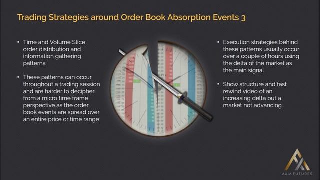 86. Module 9 –10 Trading Strategies around Order Book Absorption Events 3 смотреть онлайн