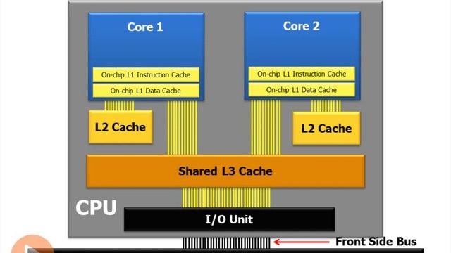 || COMPUTER HARDWARE || FULL EXPLAINED || смотреть онлайн