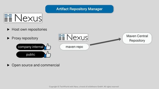 060. 1 - Intro To Artifact Repository Manager -  284K