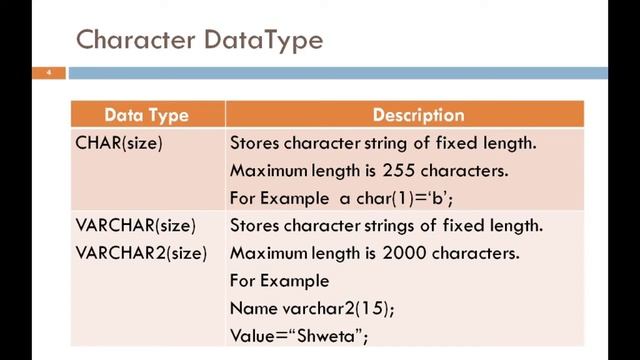 SQL Data Type | DBMS | 3330703 | Shweta Patel смотреть онлайн