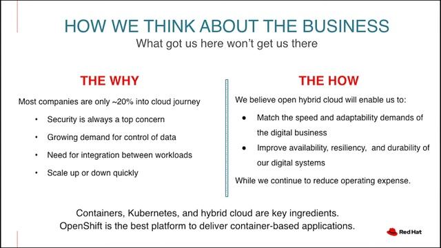 Red Hat - IT Matters 2019 смотреть онлайн