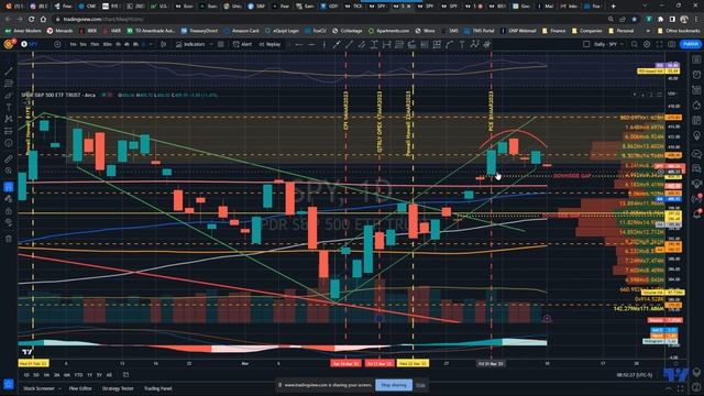 4/10/2023 (Monday) SPY Analysis and Market Macro Deep Dive смотреть онлайн