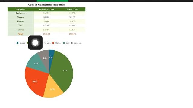 Numbers for iPad: Creating a Pie Chart смотреть онлайн