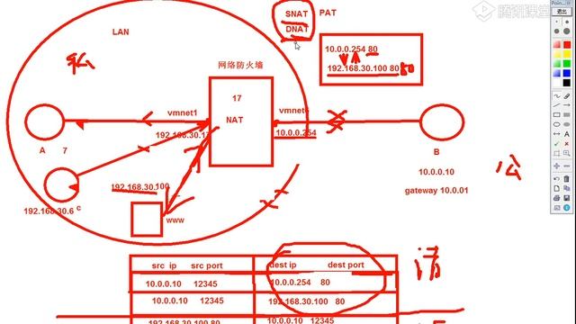 40 5 iptables实现NAT смотреть онлайн
