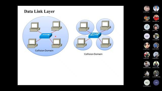Computer Network 5 ต.ค. 64 Slide 12 смотреть онлайн
