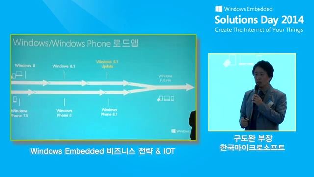 Session 1. Microsoft Windows Embedded 비즈니스 전략 및 IOT 관련 마이크로소프트의 솔루션 소개 смотреть онлайн