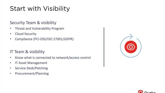 1. Introduction to Global IT Asset Inventory смотреть онлайн