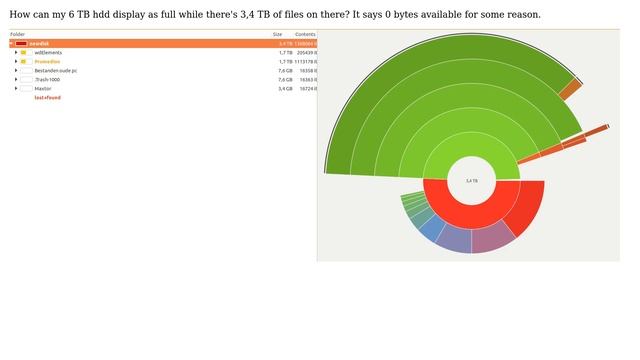 Unix & Linux: How can my 6 TB hdd display as full while there's 3,4 TB of files on there? смотреть онлайн