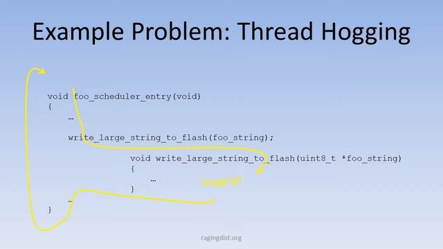 Real-Time Operating Systems pt. 5: RTOS vs. Schedular смотреть онлайн