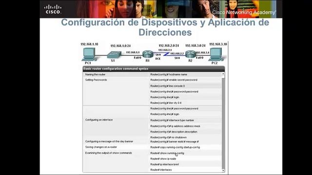 CAP1 Enrutamiento y Envío de Paquetes смотреть онлайн