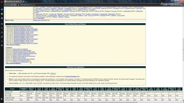 DistroWatch смотреть онлайн