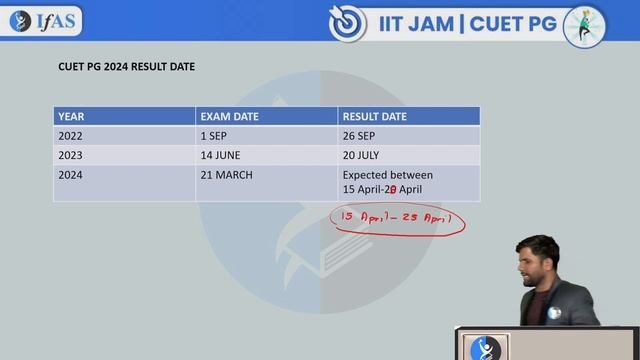 CUET PG 2024 Result कब तक आ जाएगा? CUET PG Result Latest Update | IFAS смотреть онлайн