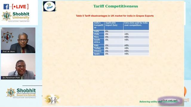 Agricultural Exports Management: Imperatives of integrating with Global Value Chain at the earliest смотреть онлайн