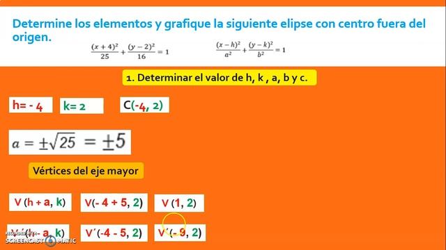 EJEMPLO 2 DEL CUADERNILLO : ELIPSE CON EJE MAYOR EN X, CON CENTRO EN (h,k) Y GRÁFICA.. смотреть онлайн