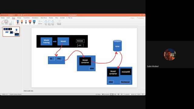 Let's talk Thoth Tech смотреть онлайн