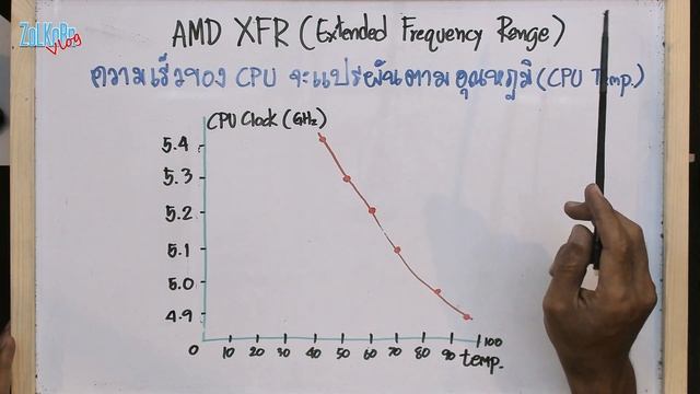 เพิ่มความแรง ลดความร้อน CPU ได้ง่าย ๆ ด้วยการ Undervolt смотреть онлайн