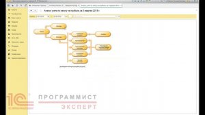Как настроить налог на прибыль в 1С?