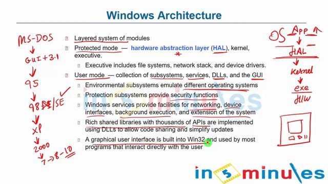 V177 | Windows Architecture (Part 2) смотреть онлайн