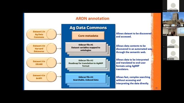 Agricultural Research Data Network (ARDN) history and overview смотреть онлайн